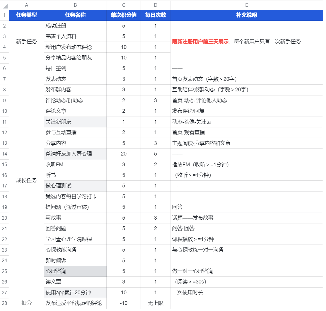 产品经理，产品经理网站